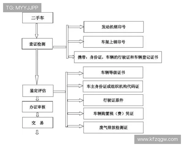 凯发网网站会员注册流程图操作指南，详细介绍注册页面到成功登录的每一步骤