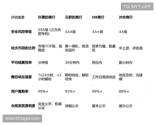 K8直营官网用户评价与口碑分析,真实玩家体验分享助你选择优质游戏平台