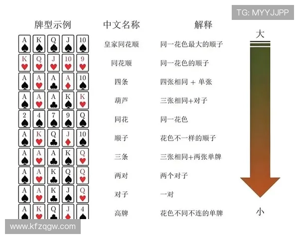 凯发德州扑克安全保障措施确保玩家资金与个人信息安全