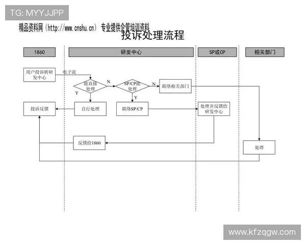 凯发集团怎么样的用户反馈和投诉处理机制