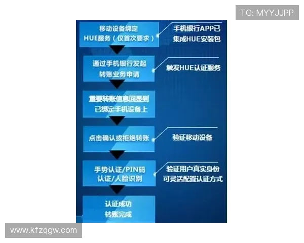 如何在凯发游戏官网中快速充值与提现，确保资金安全与便捷